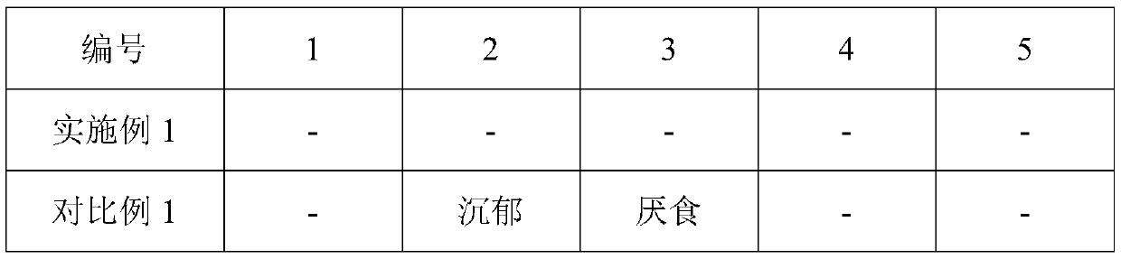 Water-based compound adjuvant, application thereof and vaccine for cats