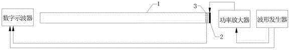 Ultrasonic guided-wave defect locating method based on Liapunov index