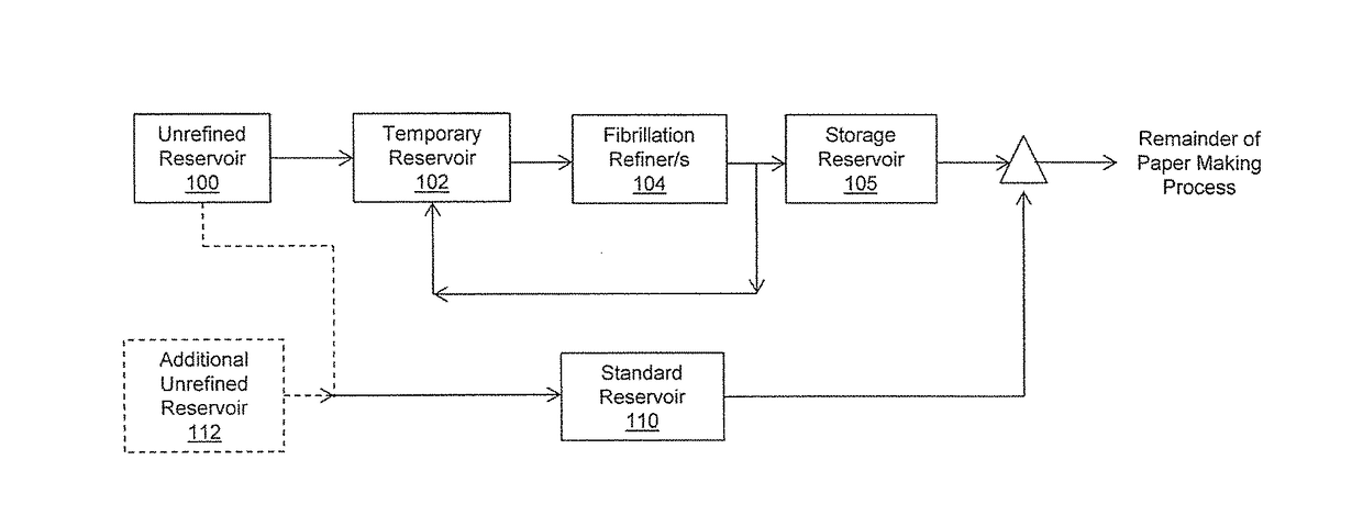 Surface enhanced pulp fibers in fiber cement