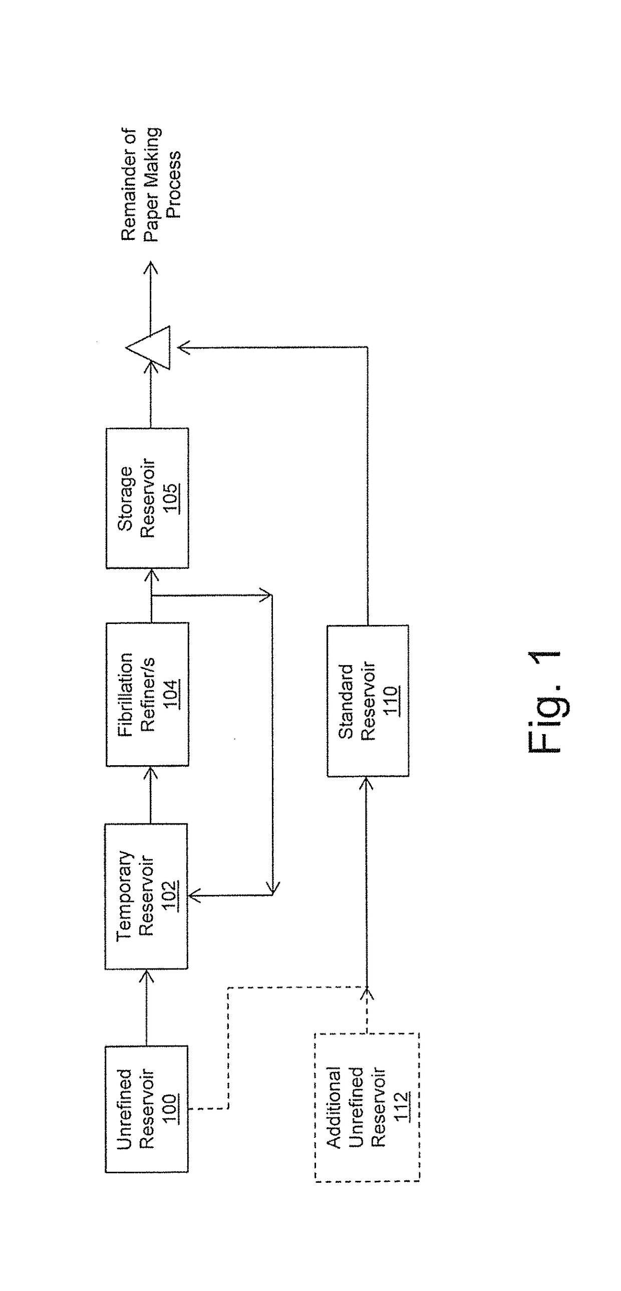 Surface enhanced pulp fibers in fiber cement