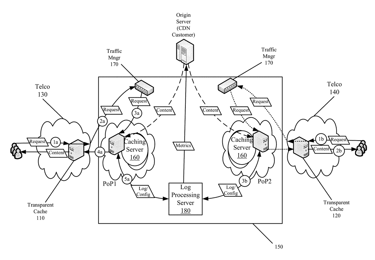 End-to-End Content Delivery Network Incorporating Independently Operated Transparent Caches and Proxy Caches