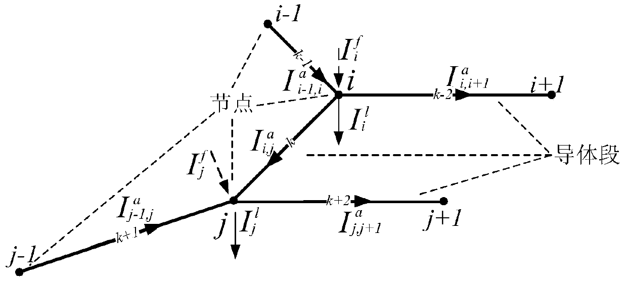 Impulse grounding resistance calculation method considering spark discharge effect