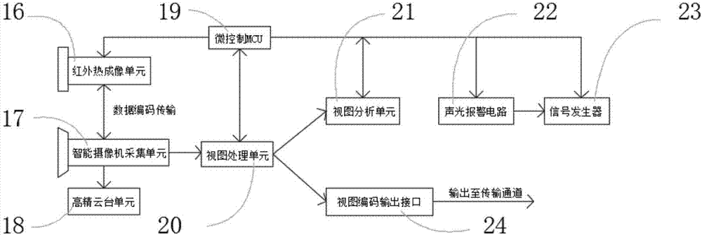 Static image combination video device