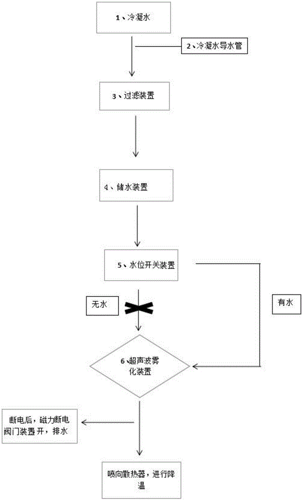 Heat improvement device for heat dissipation working environment of outdoor unit of air conditioner