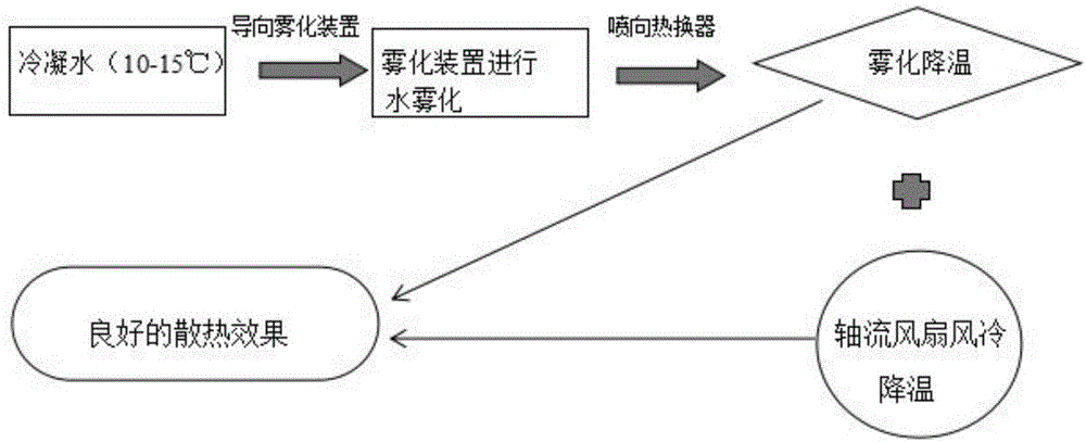 Heat improvement device for heat dissipation working environment of outdoor unit of air conditioner