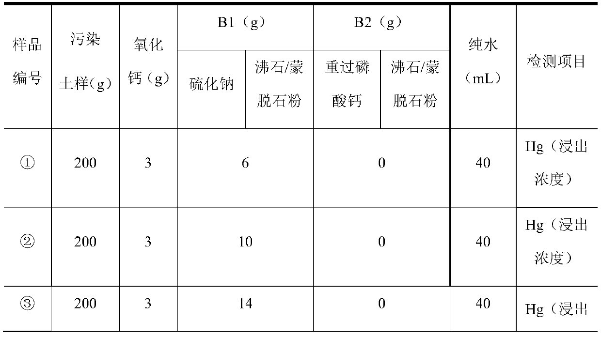 Preparation method and use method of agentia for stabilization repairing of mercury-contaminated soil