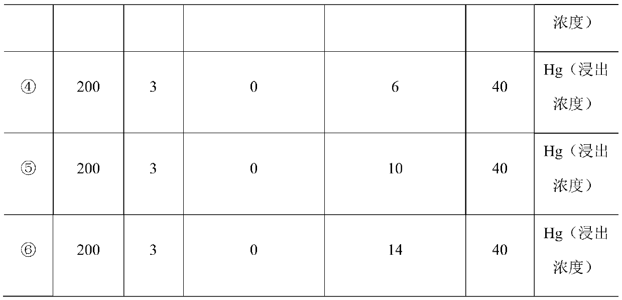 Preparation method and use method of agentia for stabilization repairing of mercury-contaminated soil