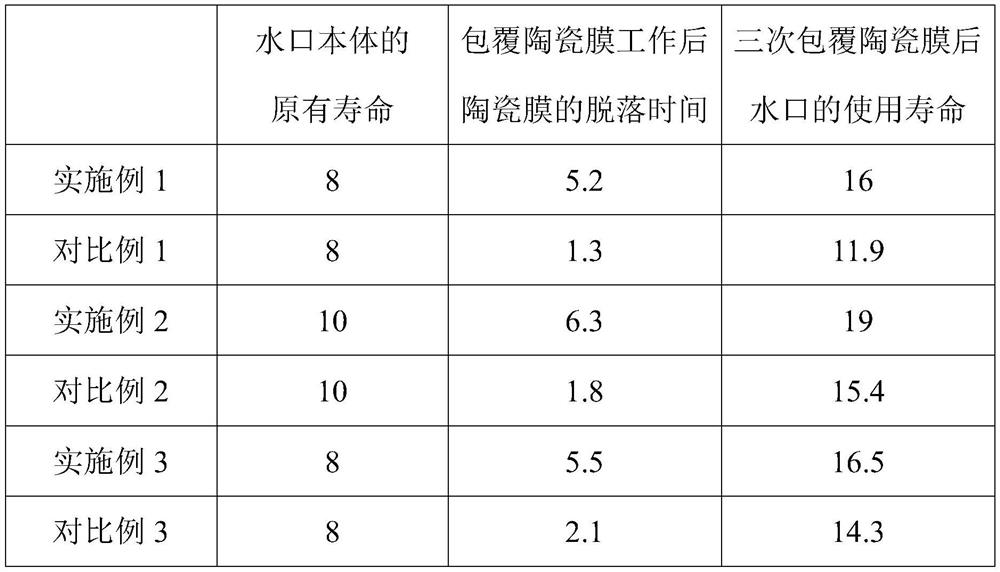 A preparation method of silicon carbide ceramic film for metallurgical nozzle