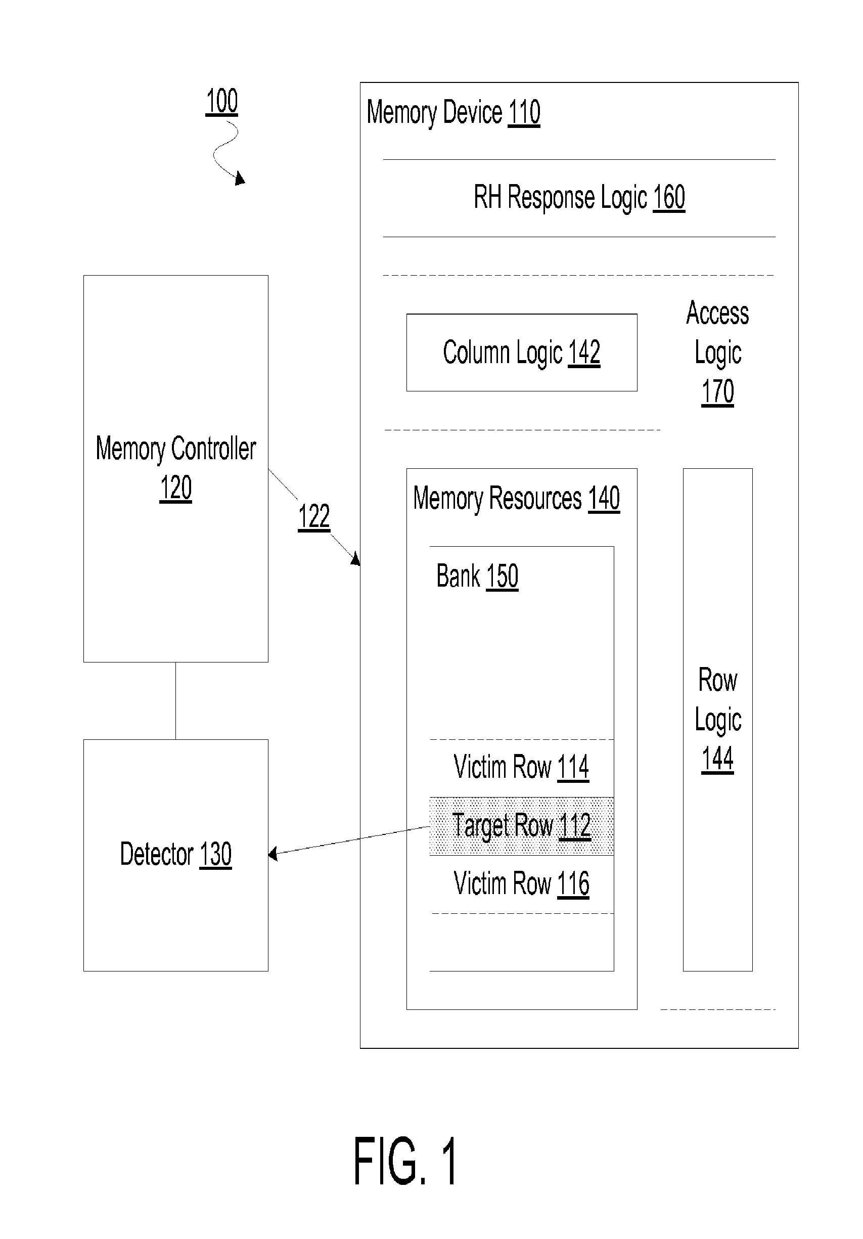 Method, apparatus and system for responding to a row hammer event