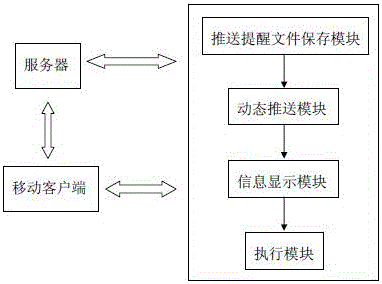 Anchor dynamic state related message pushing method and device in mobile client application