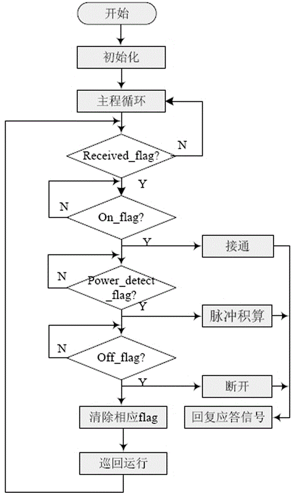 Electric energy monitoring system