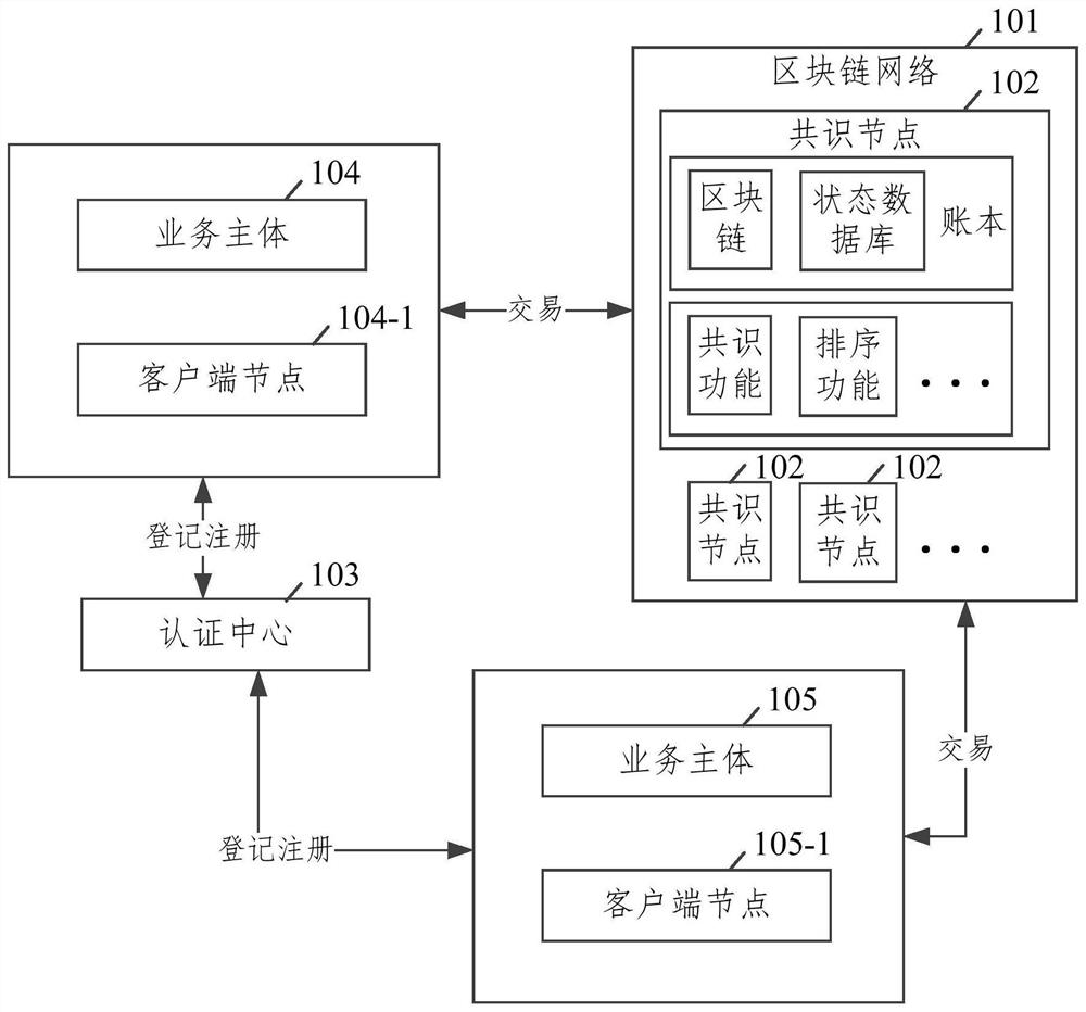 Age recognition system, method and device based on block chain