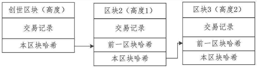 Age recognition system, method and device based on block chain