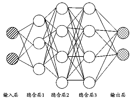 A neural network simulation method and device