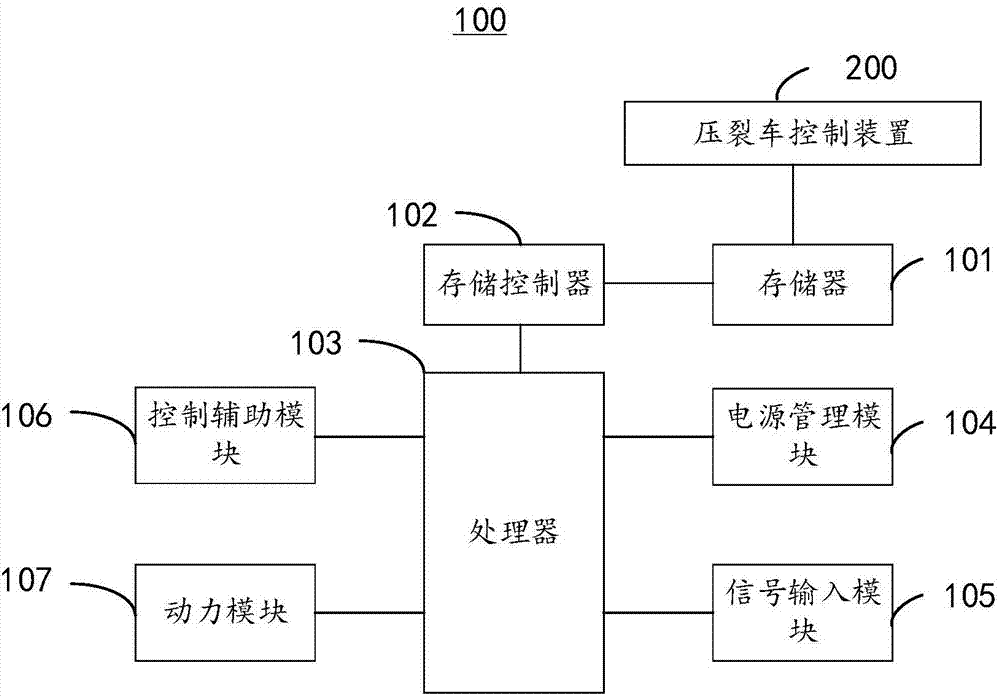 Fracturing vehicle control method and device