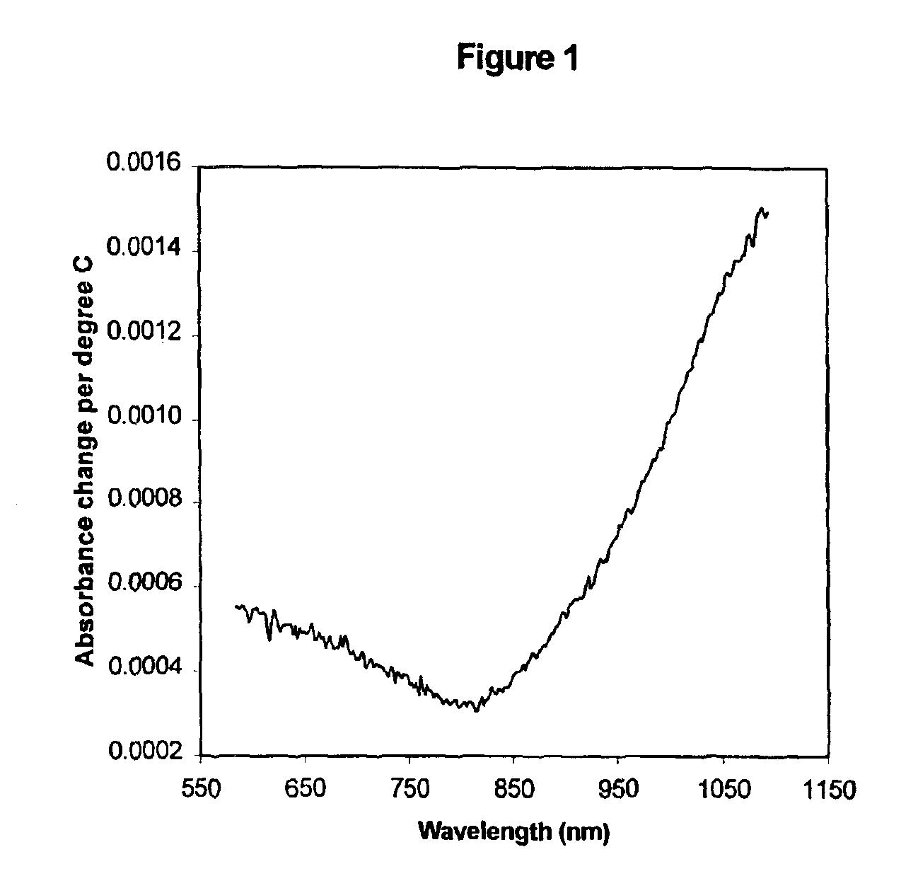 Device for reference measurement and photometric correction in non-invasive glucose measurement using near infrared spectroscopy