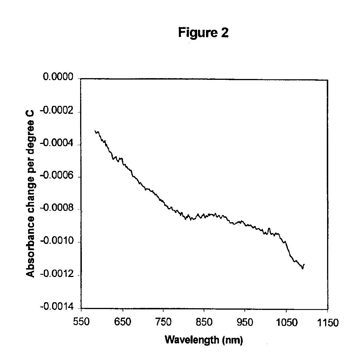 Device for reference measurement and photometric correction in non-invasive glucose measurement using near infrared spectroscopy