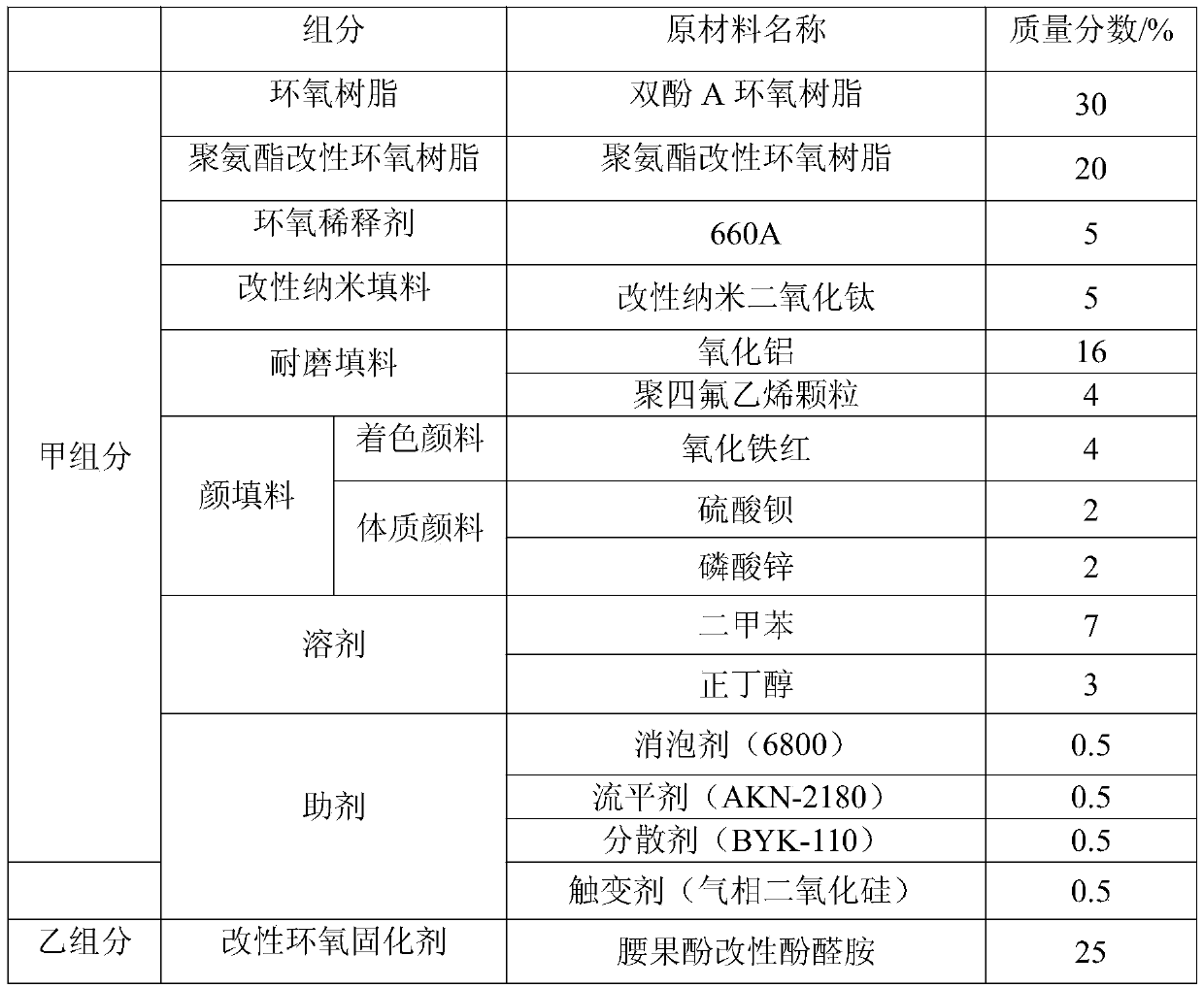 Wear-resistant anticorrosive paint for polar ships and preparation method thereof