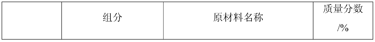 Wear-resistant anticorrosive paint for polar ships and preparation method thereof