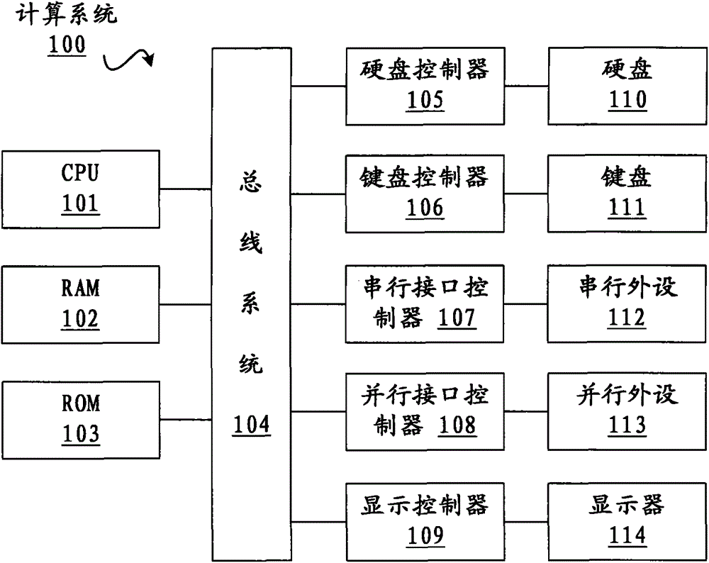 Log similarity based failure processing method and device