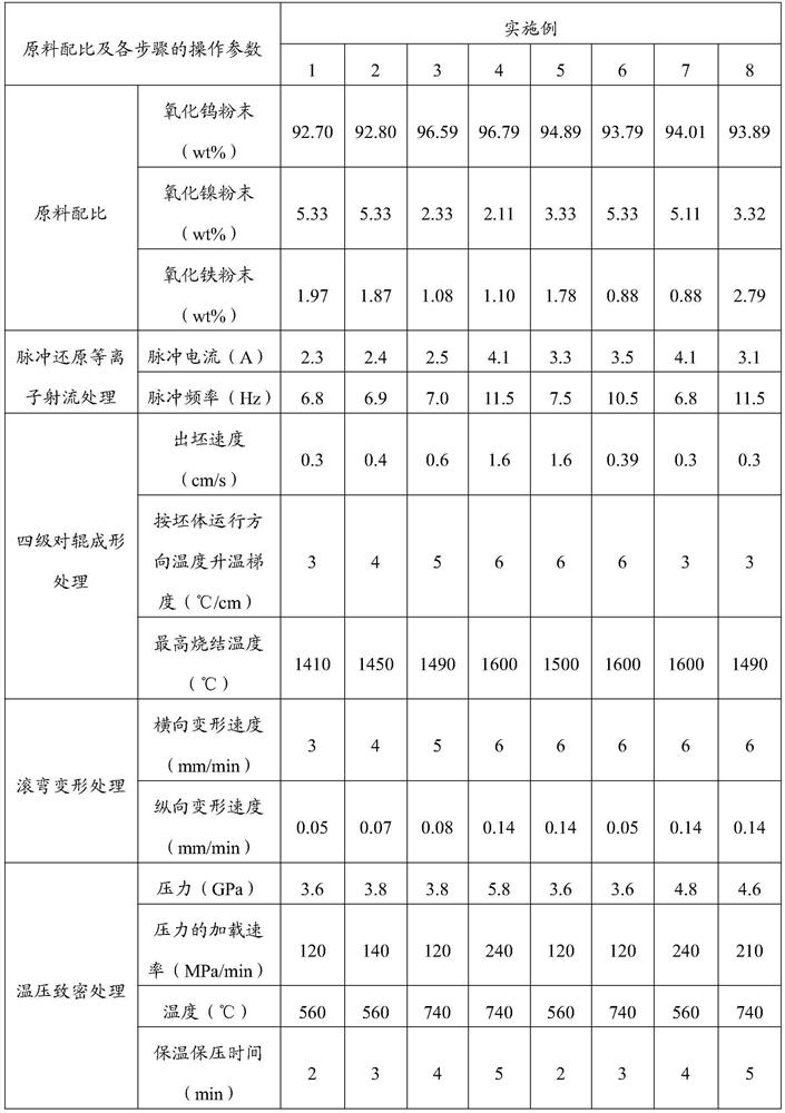 A kind of self-sharpening structure tungsten alloy material and its preparation method and application