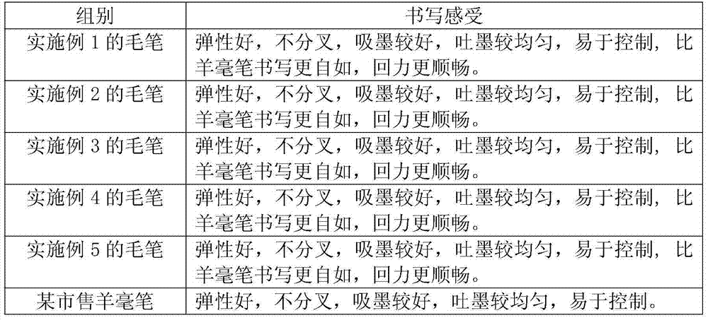 Chicken feather pen and manufacturing method thereof