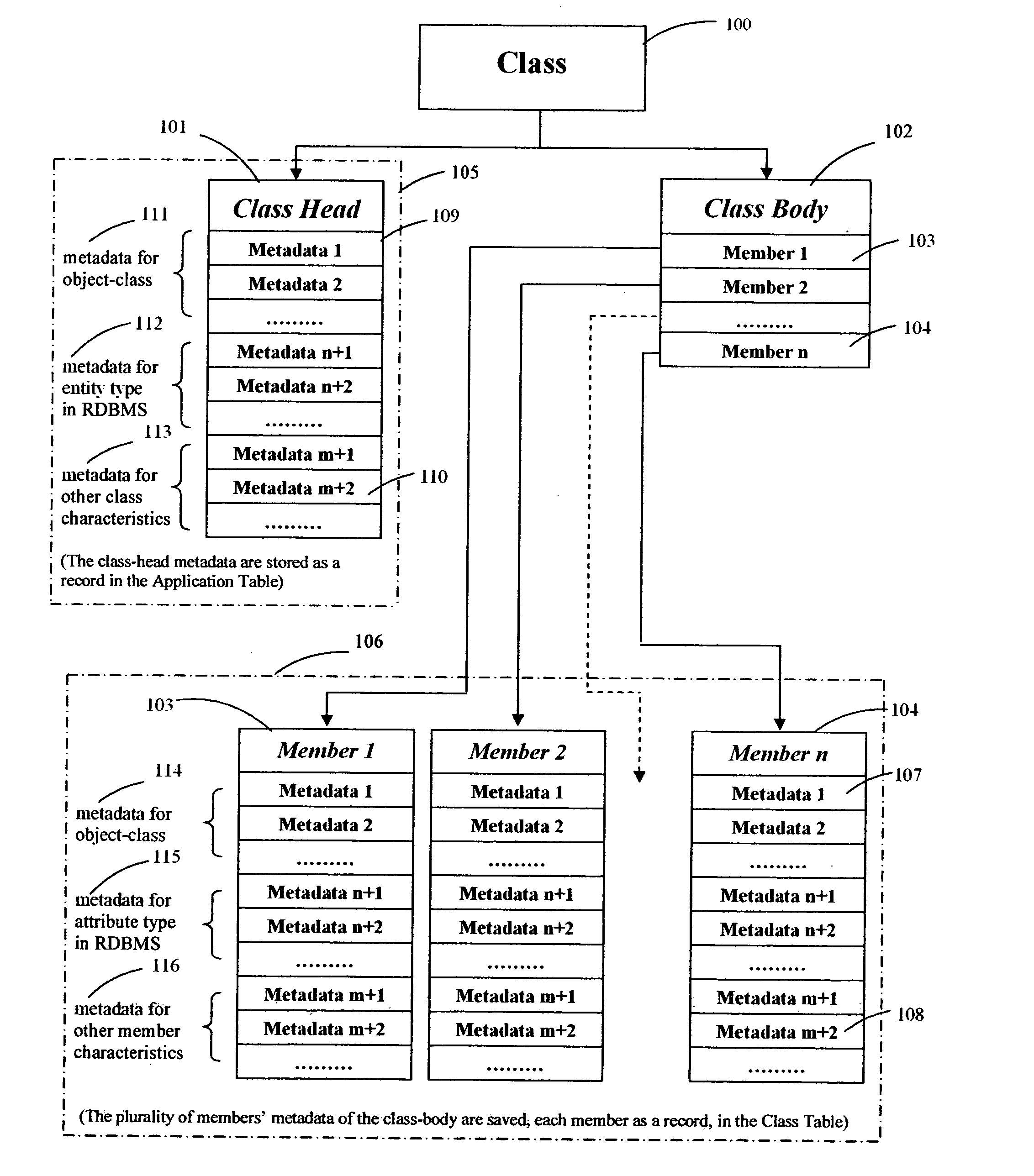 Table-oriented application development environment