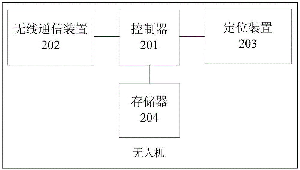 Unmanned aerial vehicle, unmanned aerial vehicle return method, and control terminal