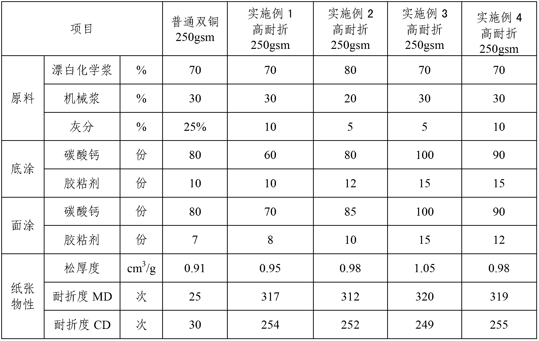 Copper plate card and preparation method thereof