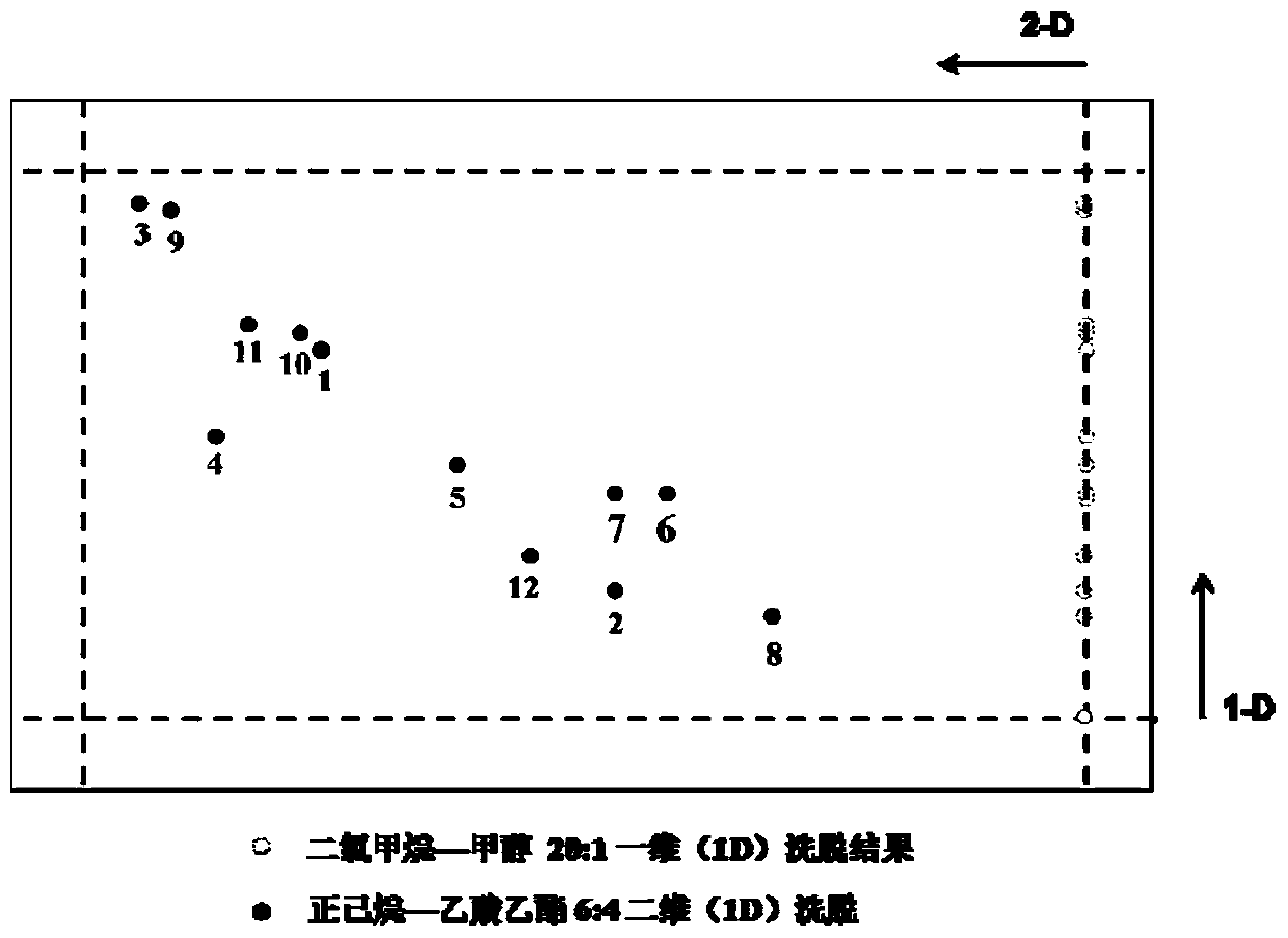 A method for detecting polymethoxylated flavonoids