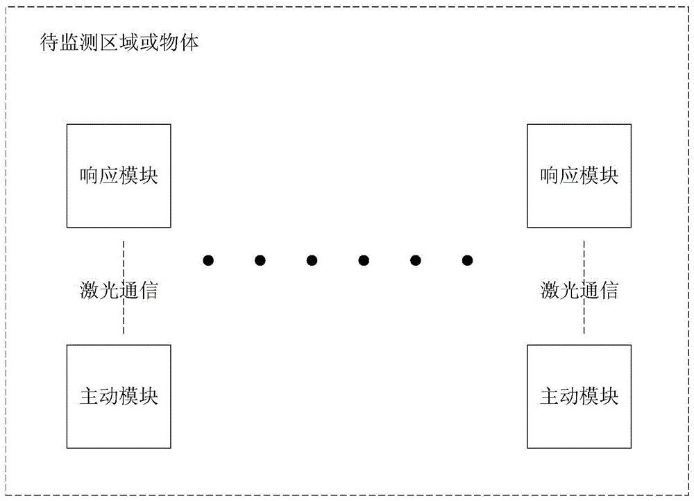 Deformation monitoring equipment, deformation monitoring method and granary deformation monitoring system