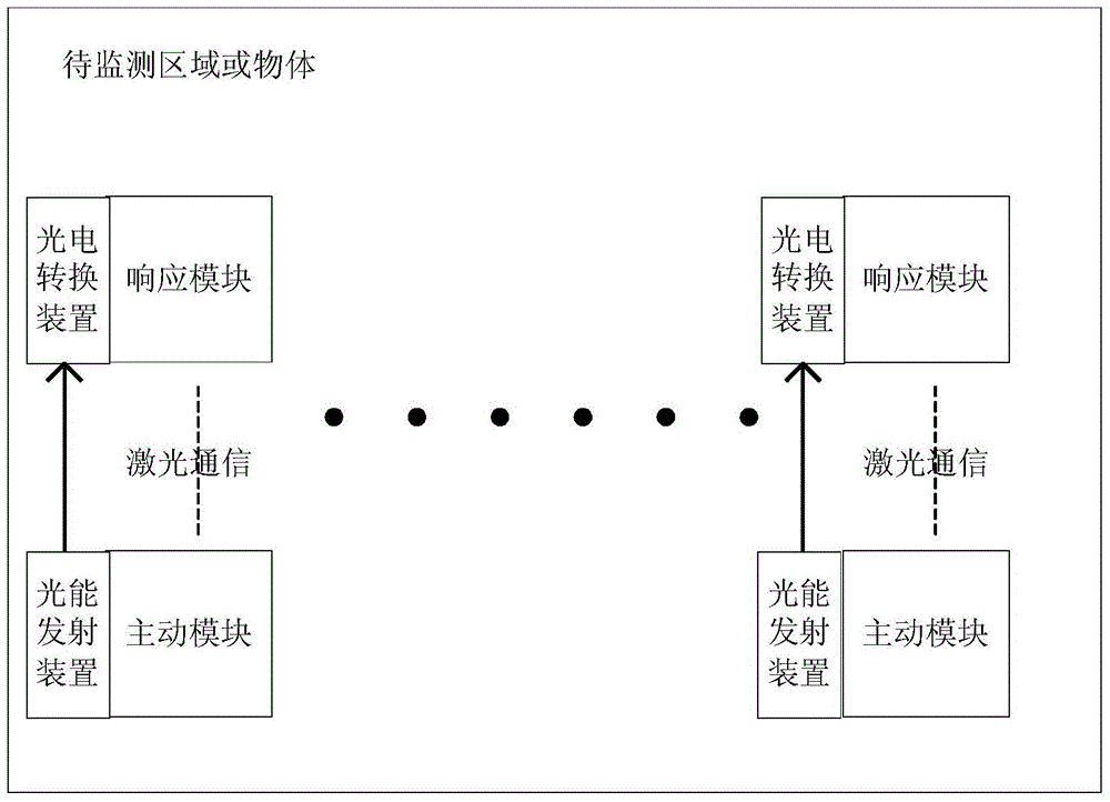 Deformation monitoring equipment, deformation monitoring method and granary deformation monitoring system