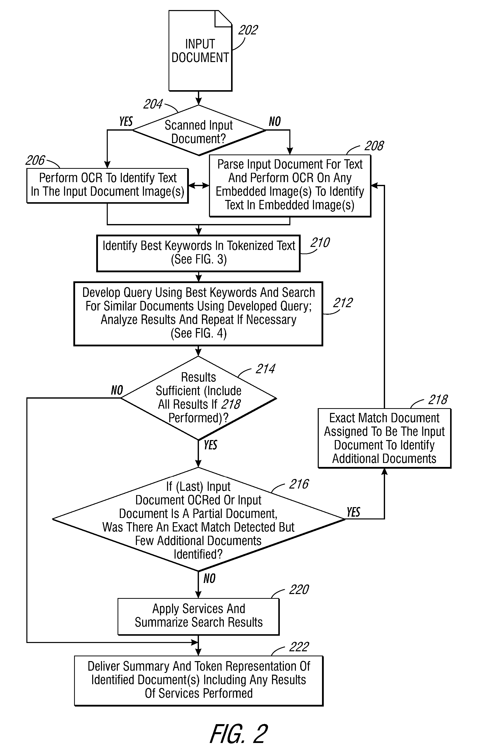 System and method for computing a measure of similarity between documents