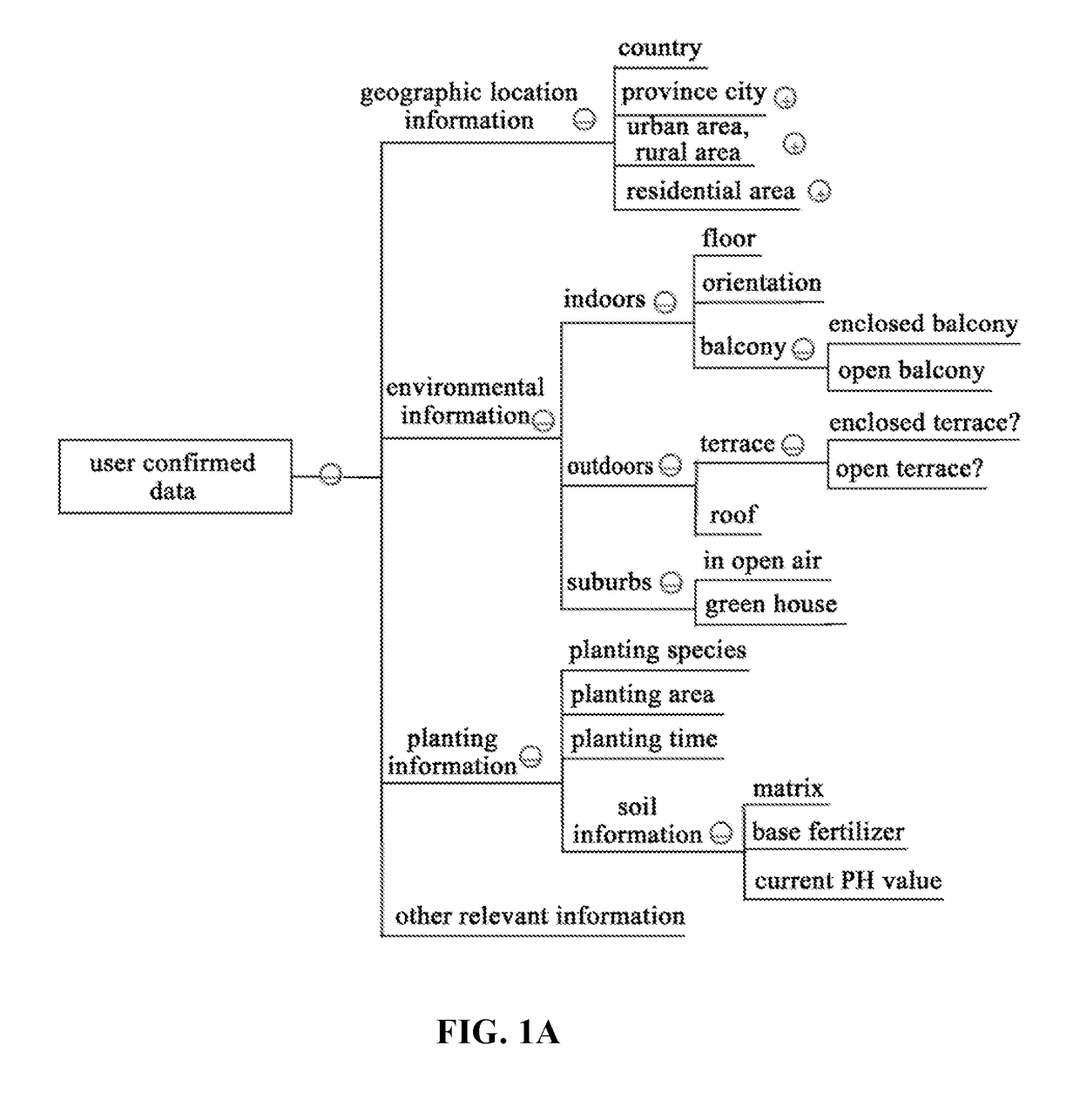 Intelligent growing management method and intelligent growing device