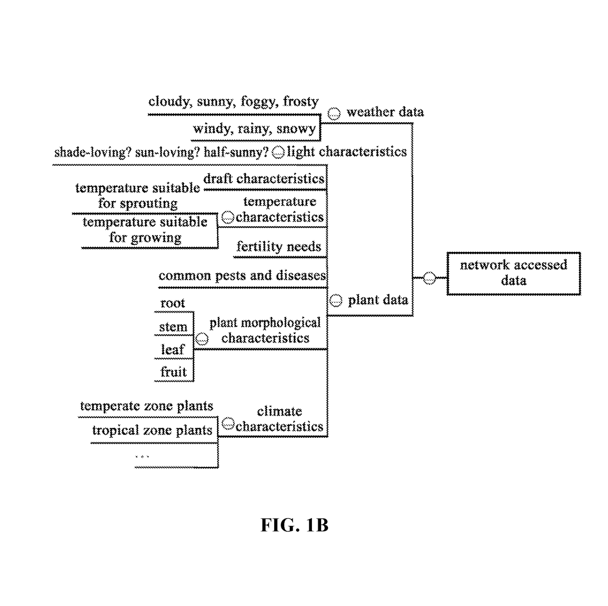 Intelligent growing management method and intelligent growing device