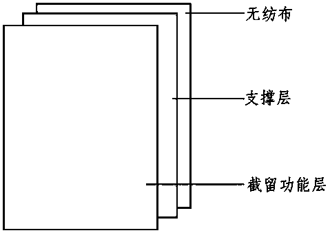 Multilayer Composite Nanofiber Membrane and Its Application