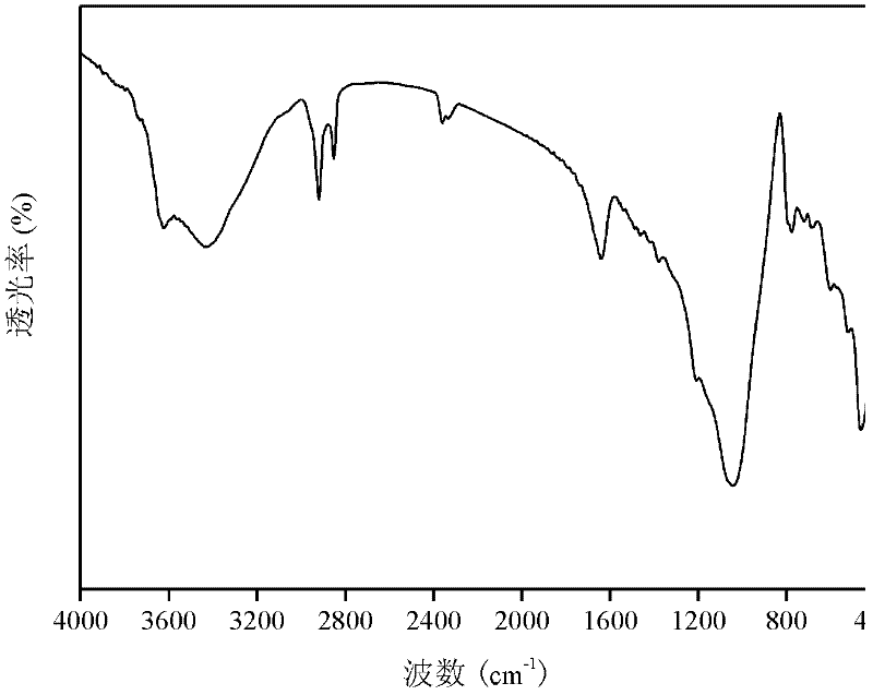 Preparation method and application of adsorbent of organic and inorganic composite material