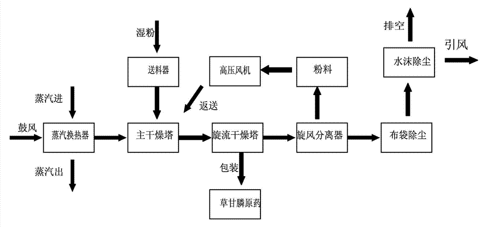 Method for recovering condensed fluid of glyphosate synthesis solution