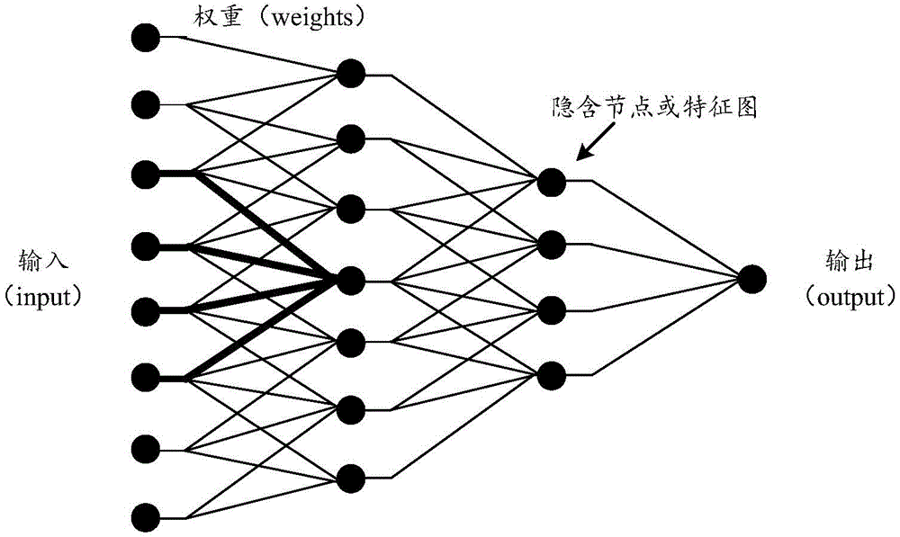 Convolutional neural network training method and target identification method and device