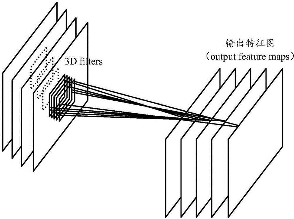 Convolutional neural network training method and target identification method and device