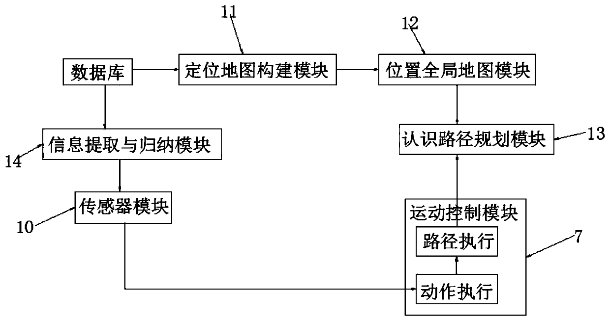 Robot instruction motion control system