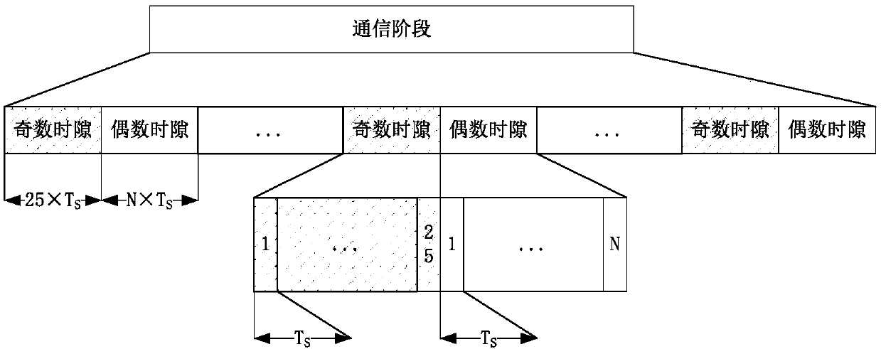 Unmanned aerial vehicle air-ground broadband communication link method based on narrowband beam directional antenna