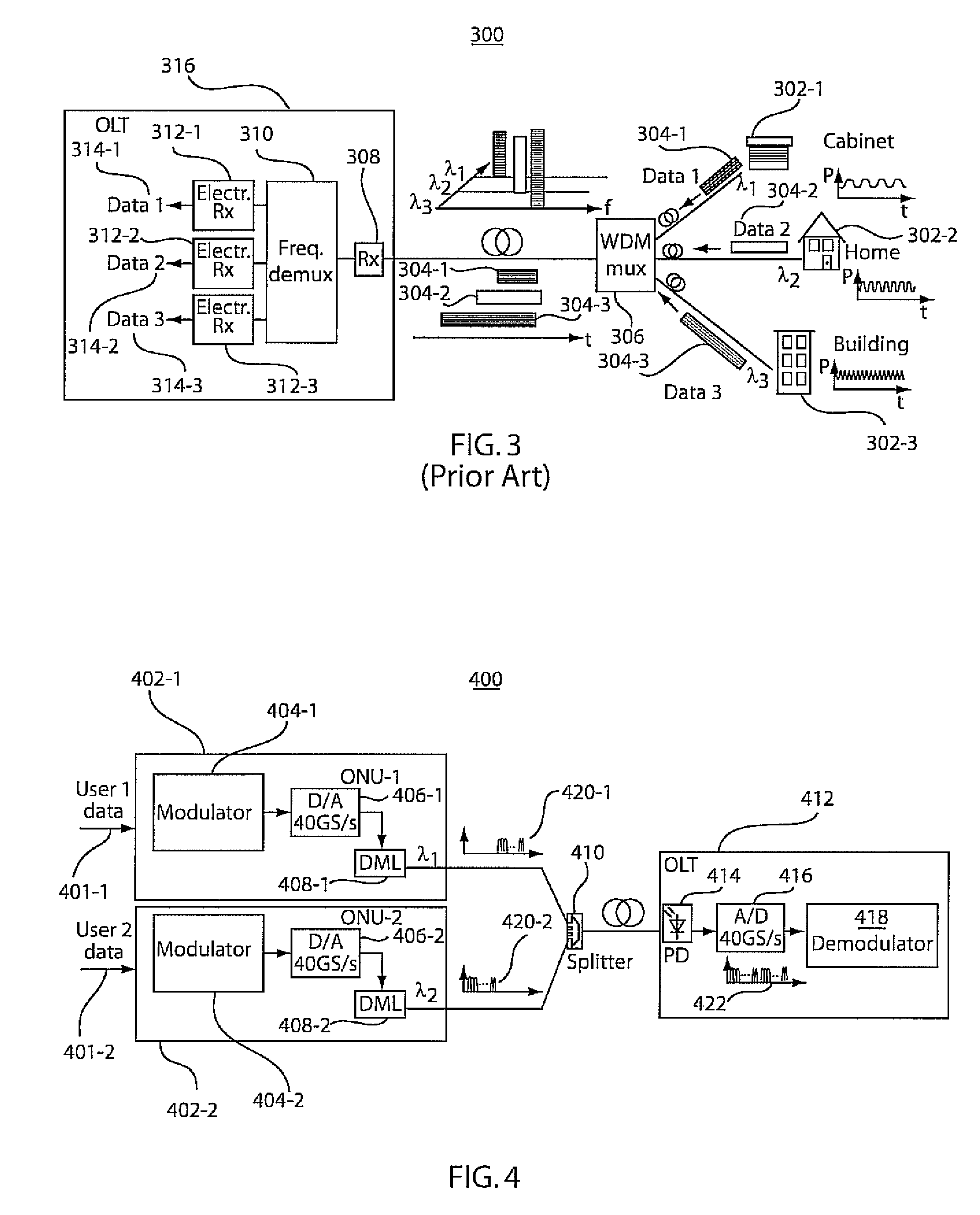 Passive optical network system employing sub-carrier multiplexing and orthogonal frequency division multiple access modulation schemes