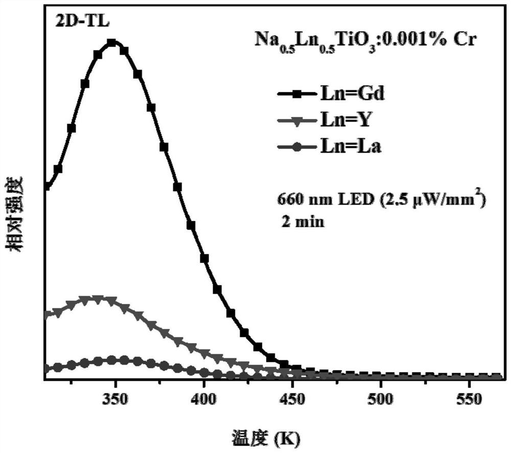 Near-infrared long afterglow luminescent material and preparation method thereof