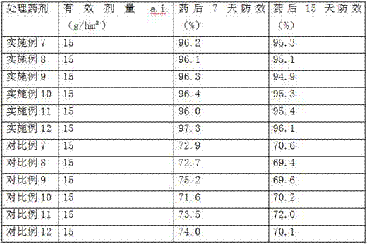 Plant resistance inducer pharmaceutical composition containing amino oligosaccharin and application thereof in tomato planting