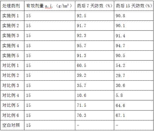 Plant resistance inducer pharmaceutical composition containing amino oligosaccharin and application thereof in tomato planting