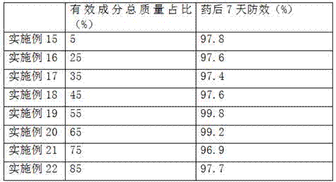 Plant resistance inducer pharmaceutical composition containing amino oligosaccharin and application thereof in tomato planting