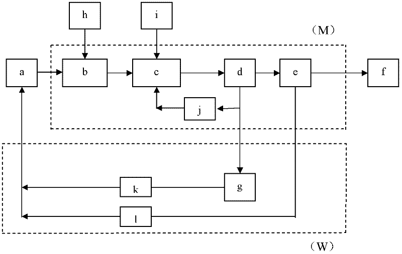 Water-saving clarification and purification system and process thereof