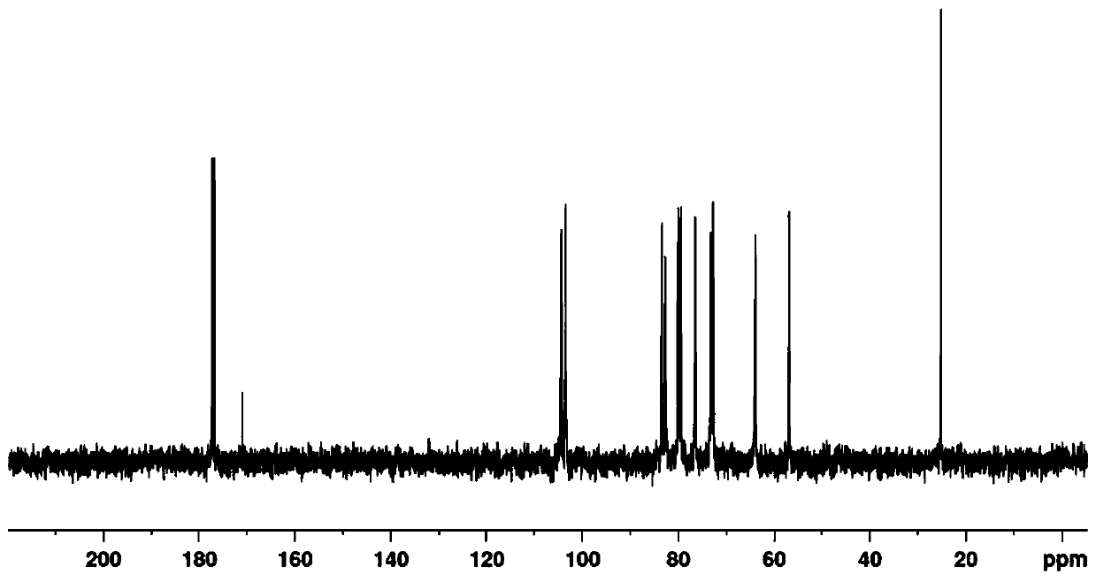 Hyaluronic acid hydrolase and encoding sequence thereof, and method for preparing oligomeric hyaluronate by using hyaluronic acid hydrolase