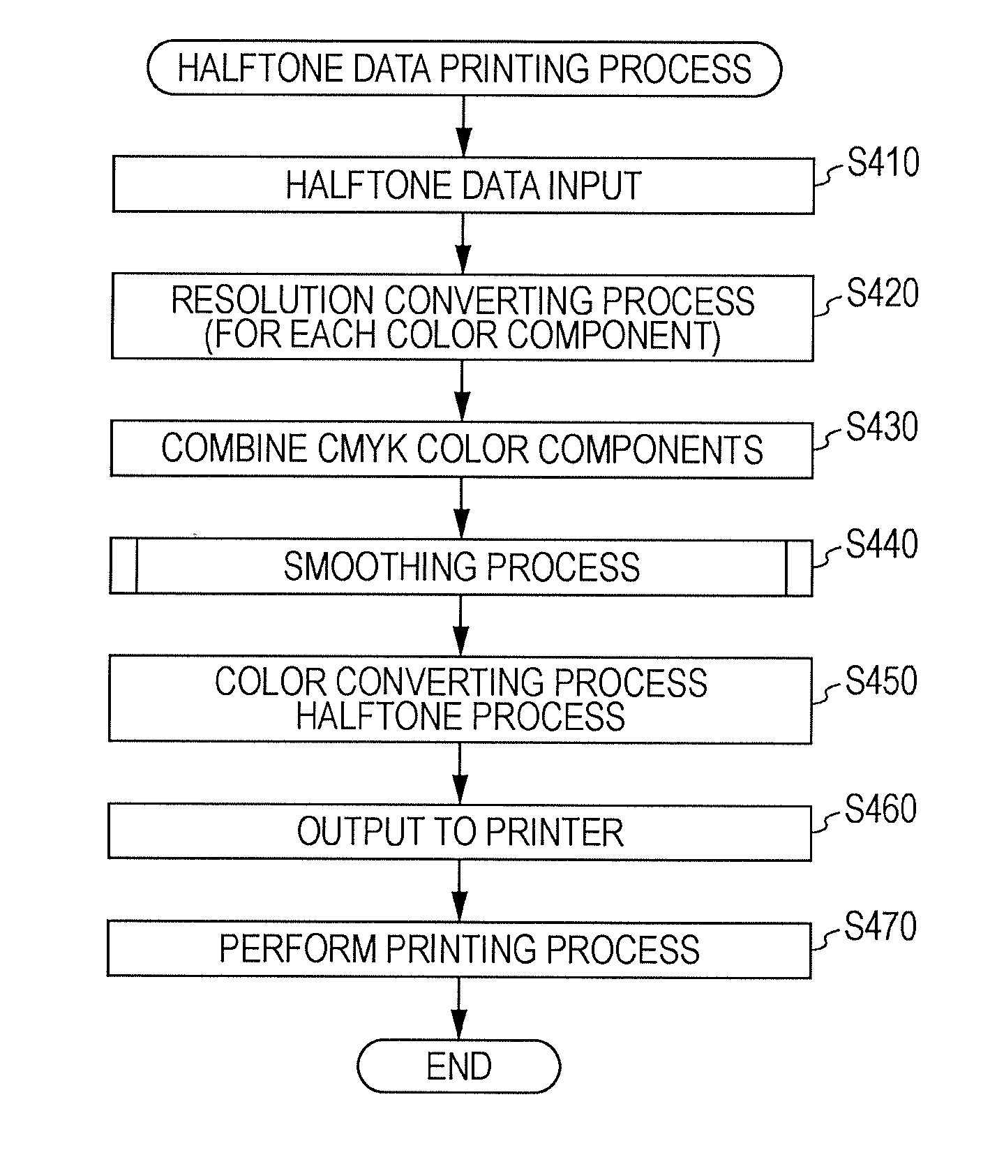 Ink jet printing apparatus and printing method